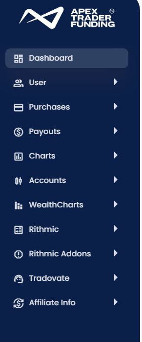 The Apex member area's left-hand menu: Dashboard, User, Purchases, Payouts, Charts, Accounts, WealthCharts, Rithmic, Rithmic Addons, Tradovate, Affiliate Info