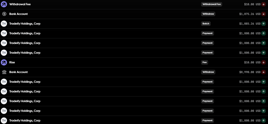 Rise account history: five Tradeify payments of $1,800, an $8,990 withdrawal to a bank account, and a $10 Rise fee line