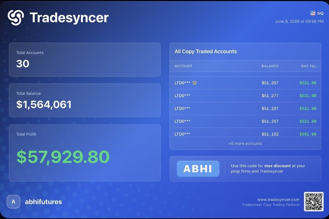 TradeSyncer share card: 30 copy-traded NQ accounts, each showing the same day's profit