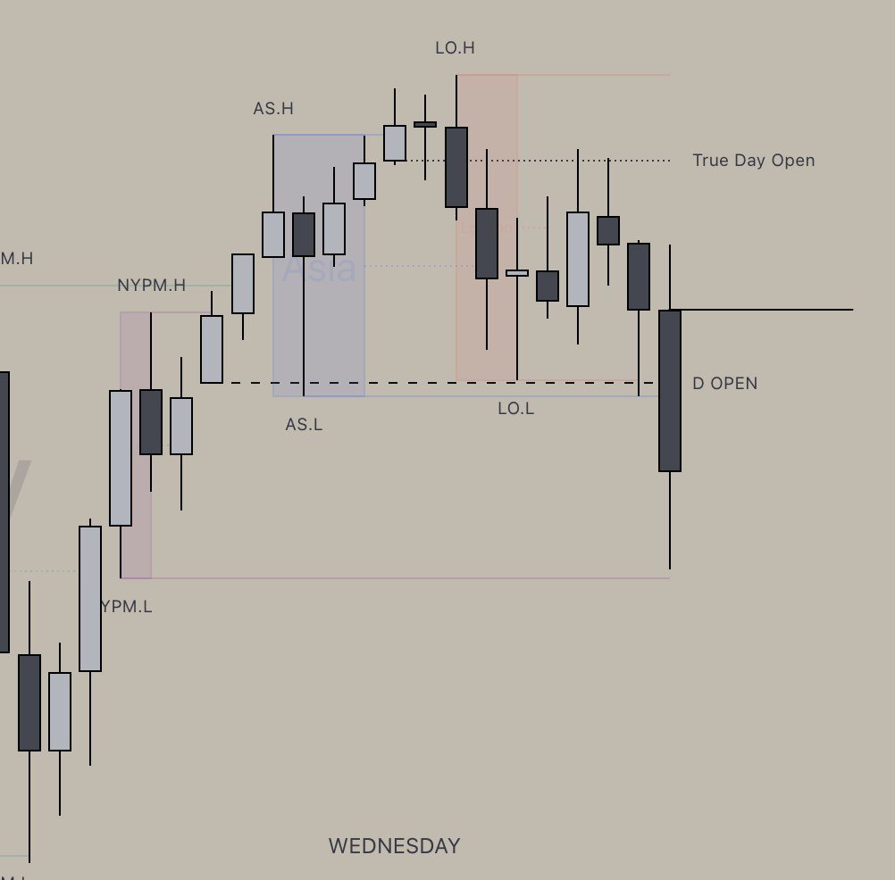 1 Hour chart