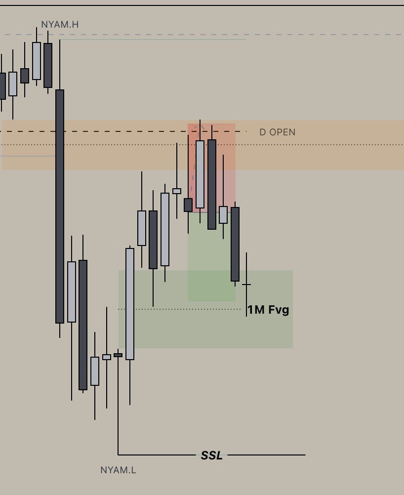 1 Minute chart
