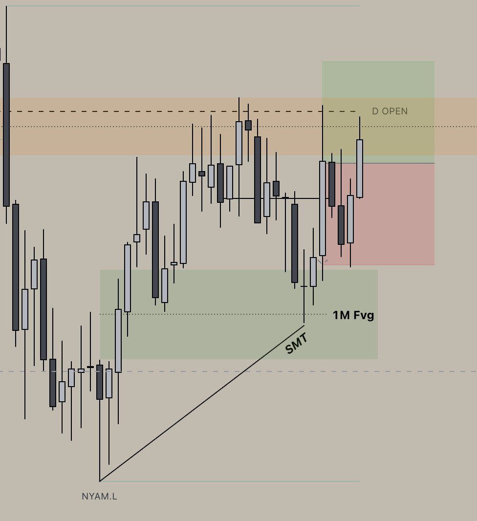 30 sec chart