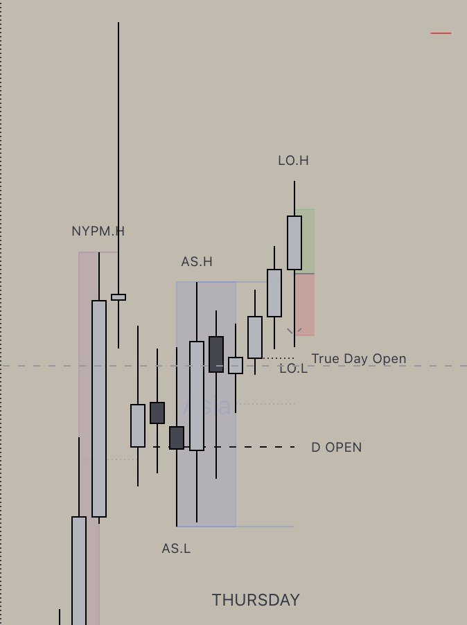 1 Hour chart
