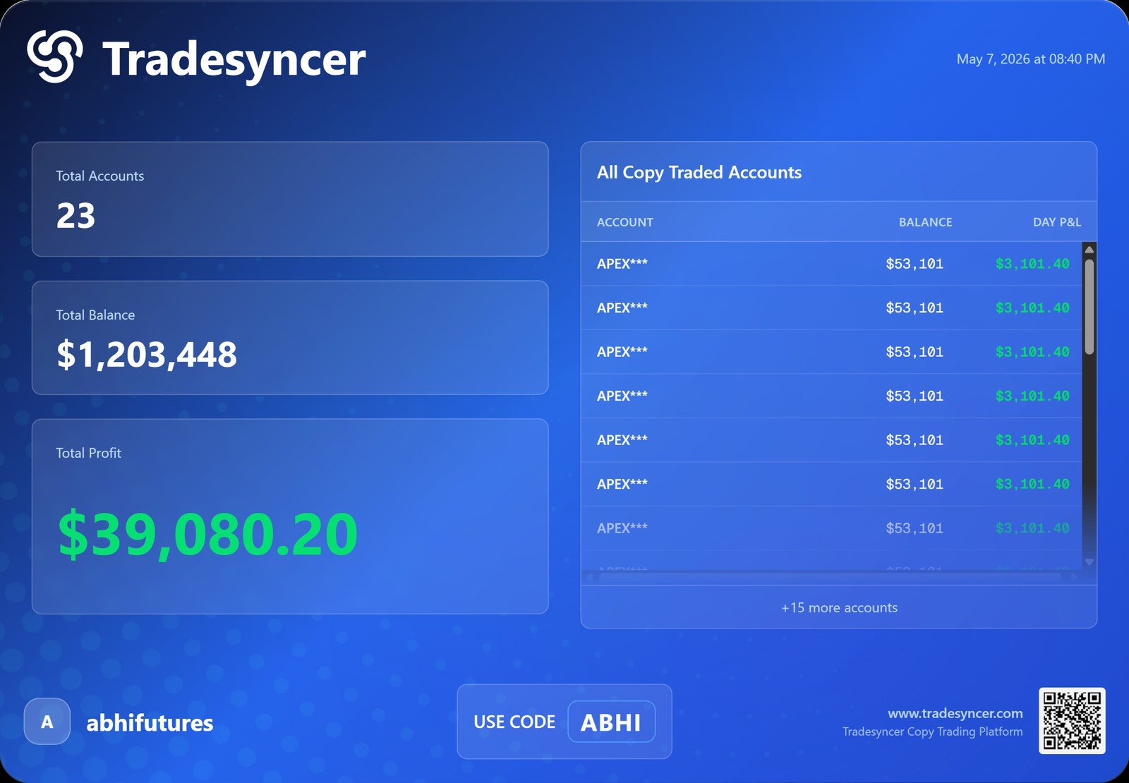 Abhifutures trade screenshot