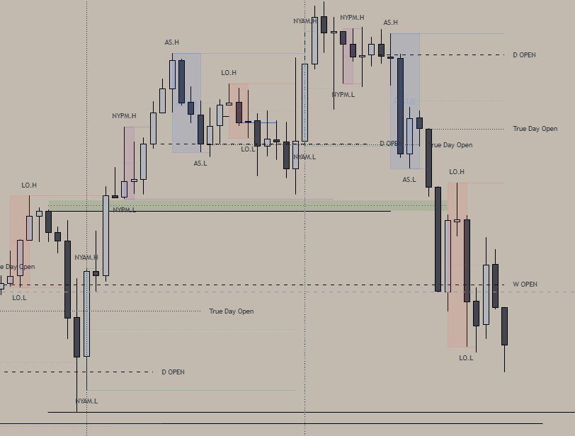 1 Hour chart
