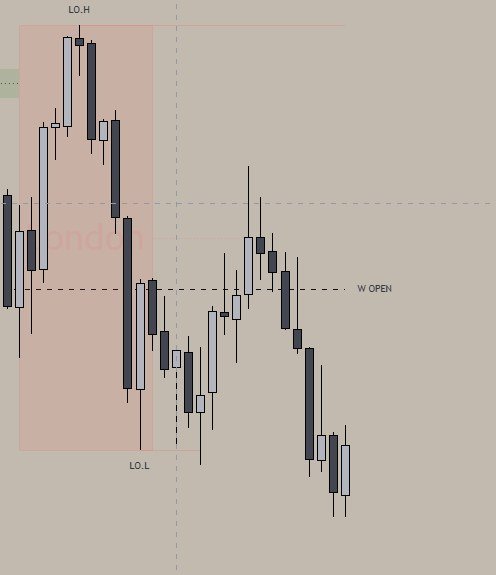 15 Minute chart