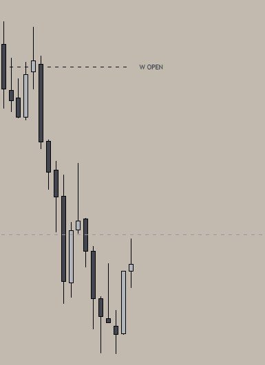 5 Minute chart