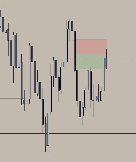 1M chart