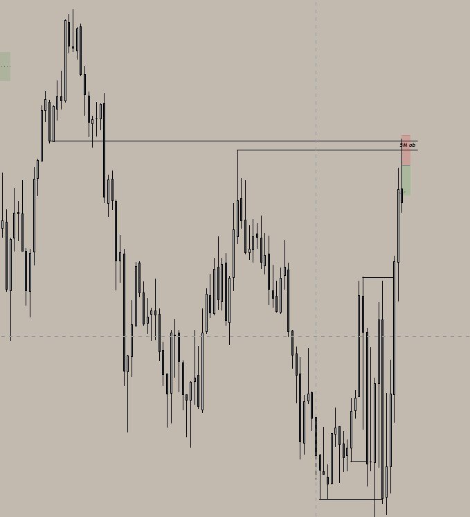 5M chart